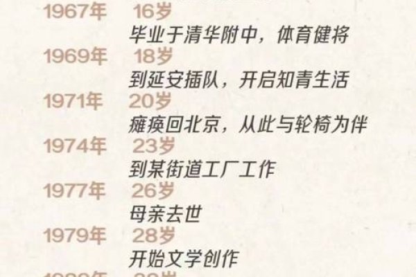 时光荏苒，回顾成长—探究2000年出生者现今的年龄-新乐天