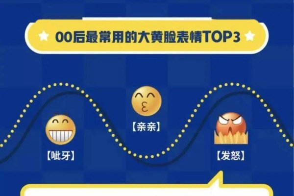 上海交友QQ群，城市新脉动，心灵新桥梁-新乐天