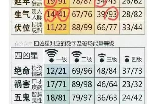 手机吉祥号码测试报告-新乐天