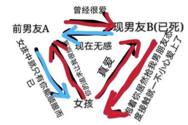 三角恋是什么意思？-新乐天