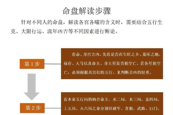 算命基础知识，从原理到应用的全息解读-新乐天