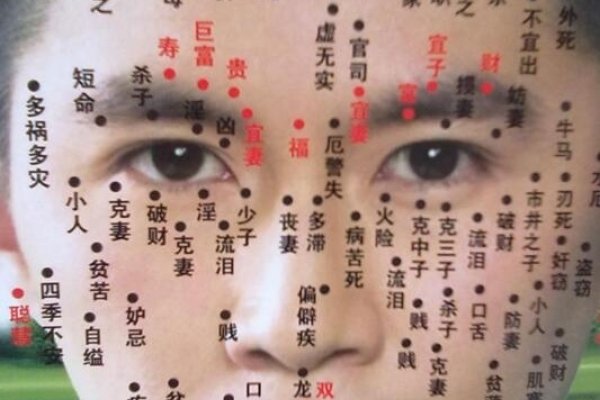 身上痣的位置与命运图解析-新乐天