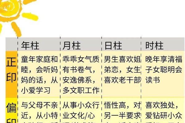 四柱八字基础知识概述-新乐天
