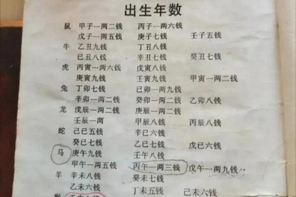 生辰八字称骨算命,探寻古老命理学的奥秘-新乐天