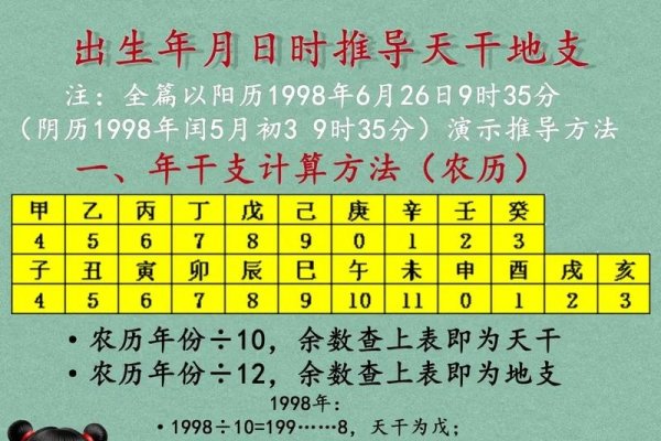 生辰八字的计算方法-新乐天