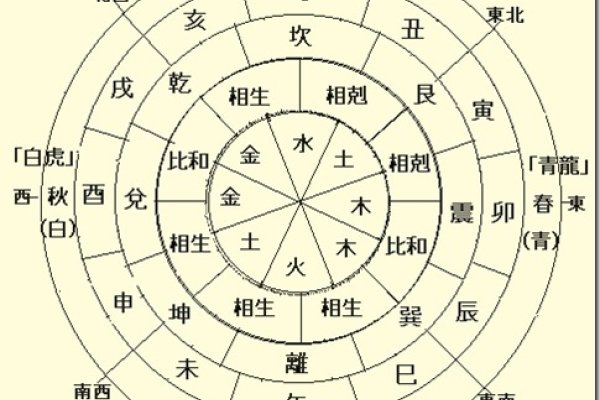 四柱八字基础入门解析-新乐天