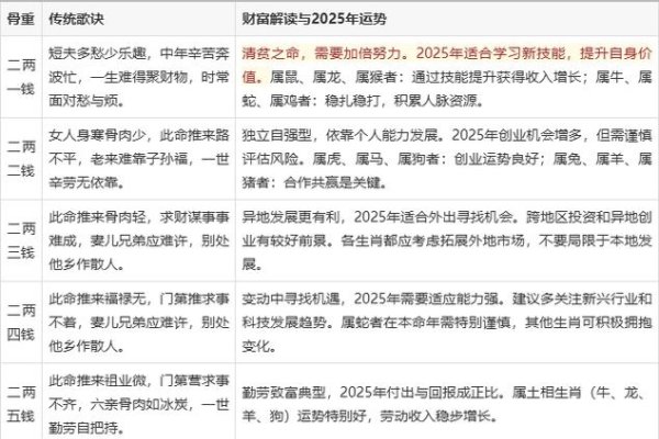 生辰八字算命真实吗，算命虚假难辨，生辰八字真伪存疑-新乐天