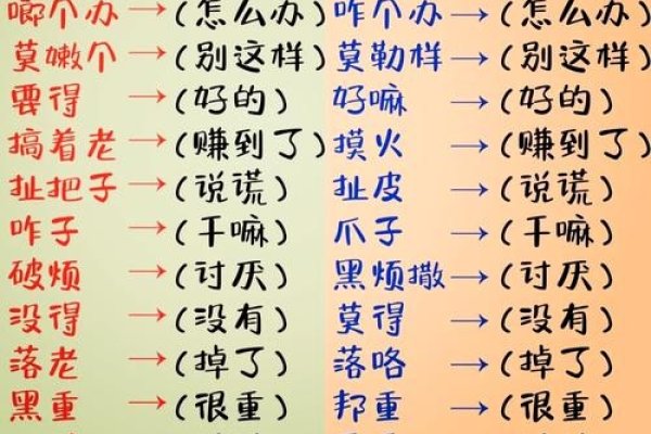 四川话聊天大全句子-新乐天