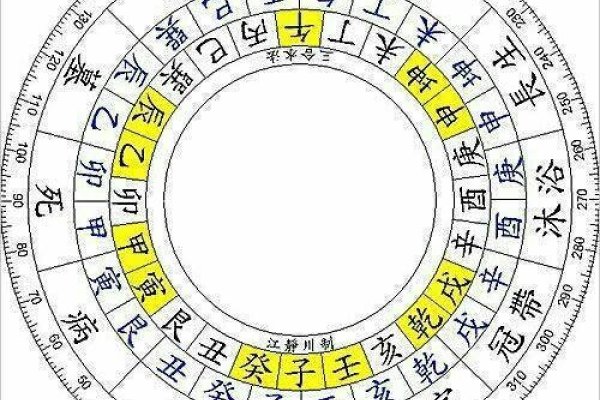 三衰六旺，生肖命运的隐喻与文化洞察-新乐天