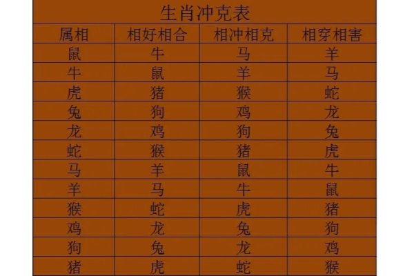 生肖配对需谨慎，十二属相搭配优劣待解-新乐天