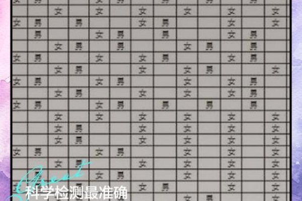 生男生女对照表，揭开性别的隐形密码-新乐天
