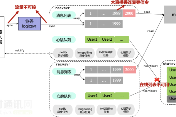 深圳同城聊天室，连接城市脉搏，共享生活点滴-新乐天