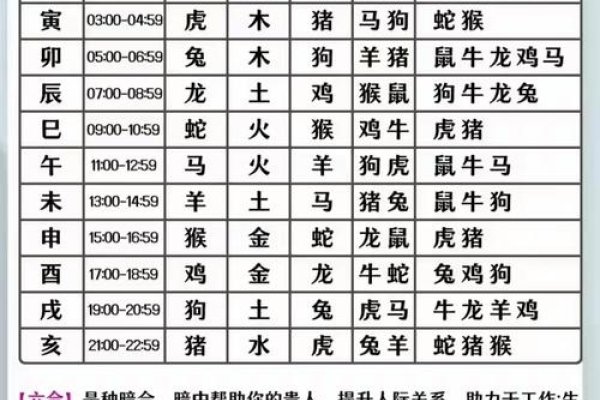 生肖五行相生克关系与对照表，解析金木水火土的奥秘-新乐天