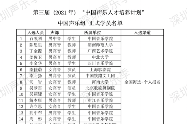 深圳寻爱记，在这座都市中寻找我的女朋友-新乐天