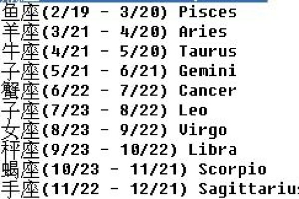 双鱼座的时间范围-新乐天