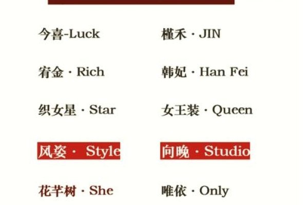 时尚潮流，服装店英文名称大全-新乐天