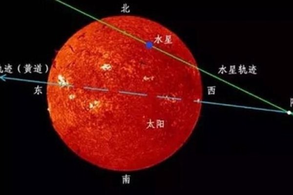 水星凌日现象详解-新乐天