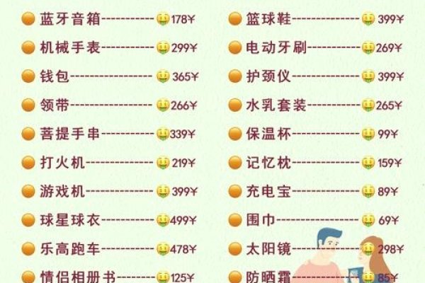 送男友实用礼物排行榜-新乐天