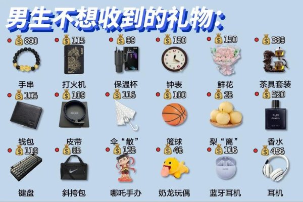 送男友实用的20个礼物-新乐天