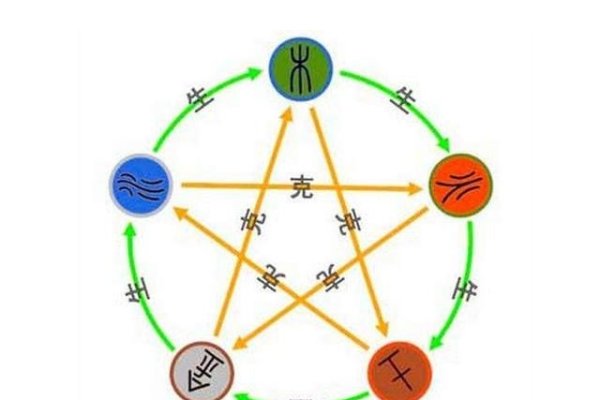 什么是五行八卦？探寻传统文化中的科学密码-新乐天