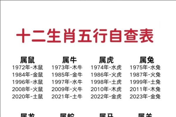 生肖星座配对查询,揭示个性与运势的神秘奥秘-新乐天