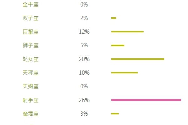 上升星座在线查询，探索个人星座的新途径-新乐天