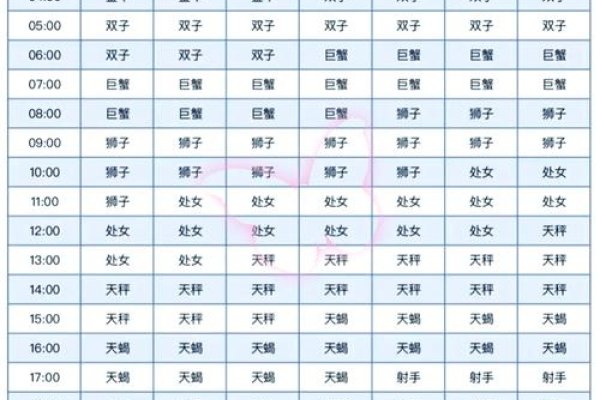 上升星座查询表格，探索个人星座的新维度-新乐天