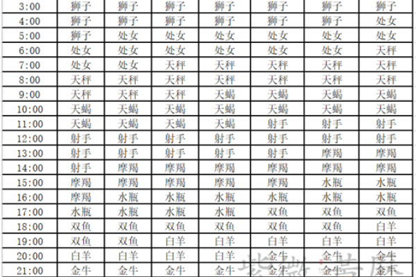 上升星座查询表，解锁你的个性密码-新乐天