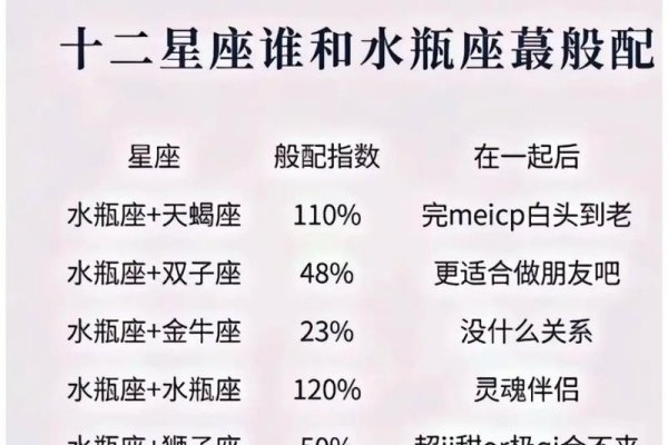 水瓶座与哪些星座最配？-新乐天