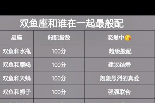 双鱼座与星座最佳配对-新乐天