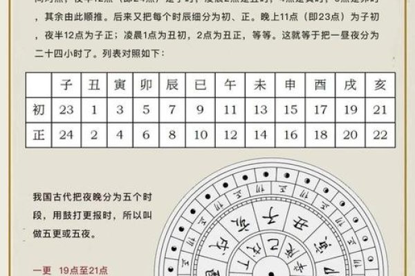 时辰与小时的转换，一个时辰究竟是多少小时？-新乐天
