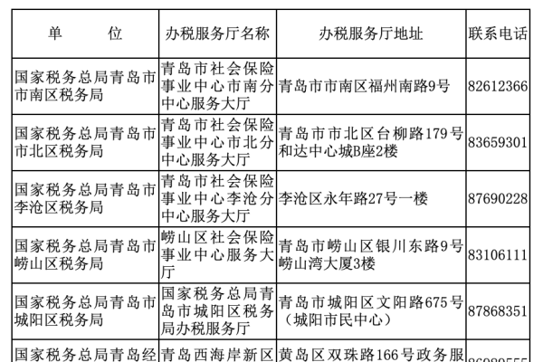 身份证号与姓名匹配，核实、增员提示及缴费参保检查指南-新乐天