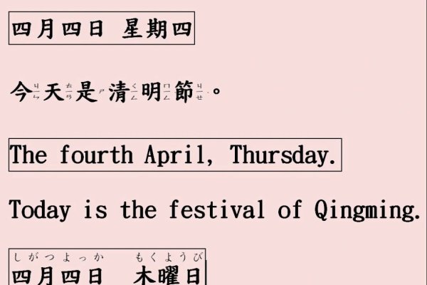 四月初七,四月的开始与特殊纪念日-新乐天