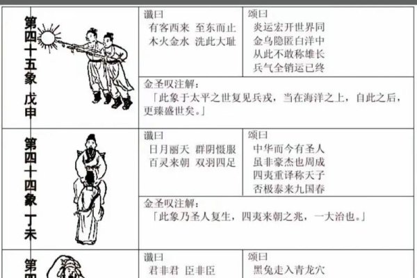 推背图第四十五象，解读命运与未来的神秘预言-新乐天