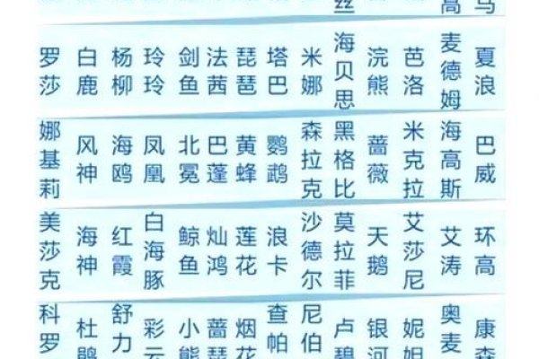 台风的名字如何命名，命名背后的科学与文化-新乐天