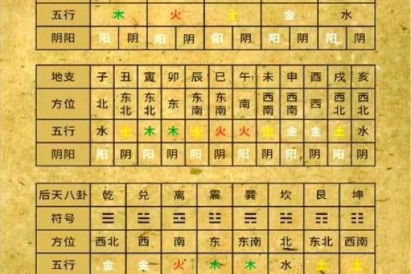 天干地支背诵口诀-新乐天