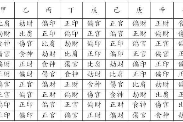 天干地支与数字的神秘联系-新乐天