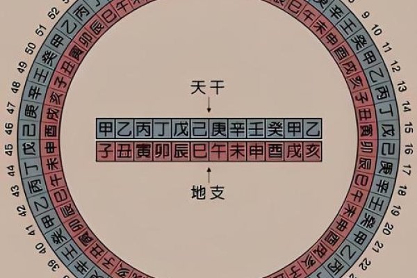 天干地支算法,探索古代时间计算的艺术-新乐天