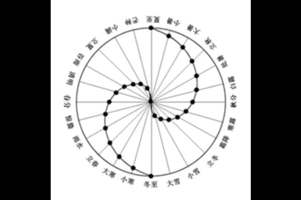 太极八卦与数字之谜-新乐天