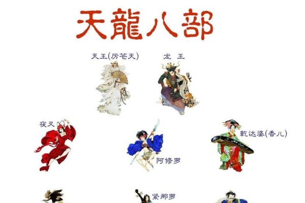 天龙八部家族名字大赏-新乐天