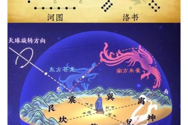 天文地理风水,古老智慧与现代探索的交汇-新乐天