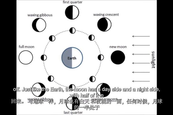 天文学基础，闰月设置与时间转换的奥秘-新乐天