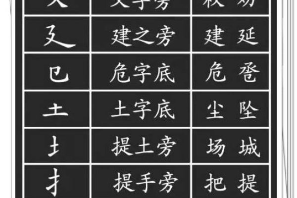 土堆旁汉字大全-新乐天