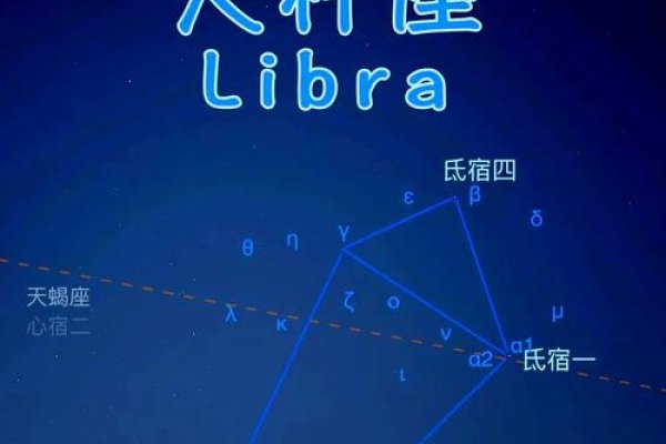 天秤座2012年运势展望-新乐天