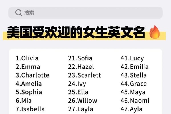 外国女人名字，跨越文化的美丽与独特-新乐天