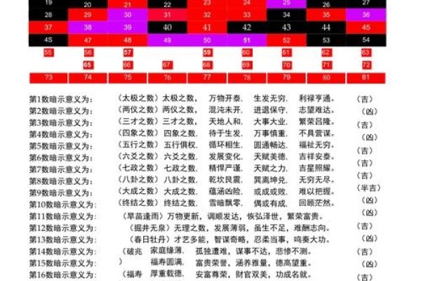 五格数理起名，解锁姓名中的吉祥密码-新乐天