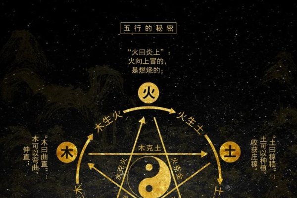 五行八字算命，古老智慧与现代生活的微妙联系-新乐天