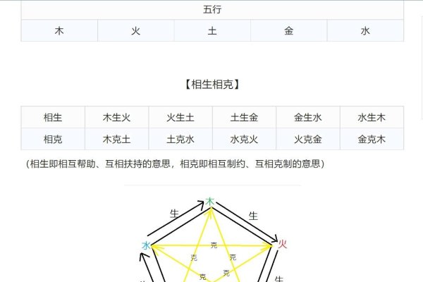 五行操作步骤视频详解-新乐天