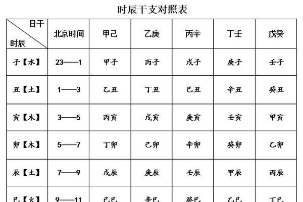 五行算命网，综合类八字测试服务-新乐天