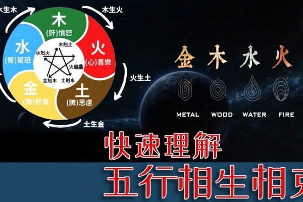 五行相生相克关系的奥秘-新乐天